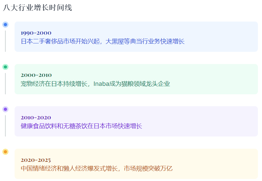 不景气这八大行业越赚钱开元棋牌app经济越(图2)