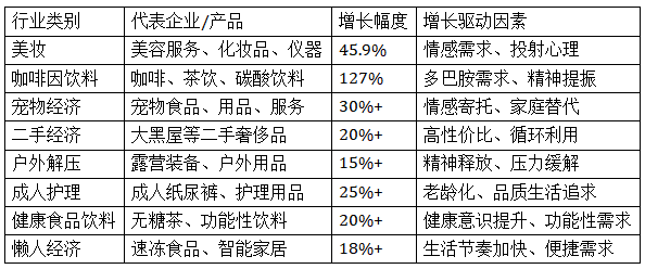 不景气这八大行业越赚钱开元棋牌app经济越(图1)