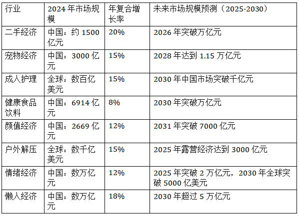 不景气这八大行业越赚钱开元棋牌app经济越(图4)