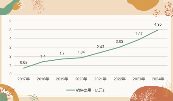 宠食F4”争抢毛孩子的口粮开元棋牌半年净赚近7个亿“(图2)