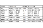 不景气这八大行业越赚钱开元棋牌app经济