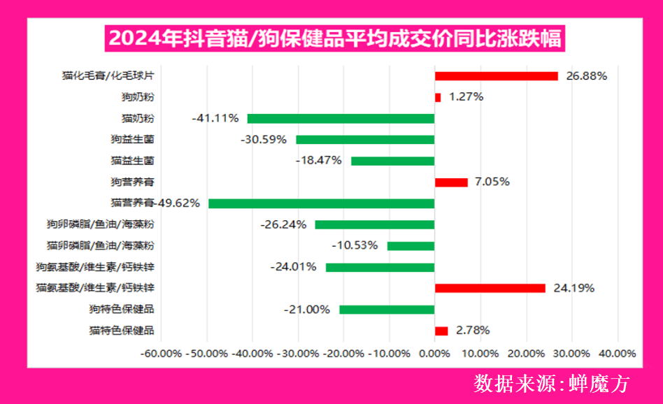 业的核心赛道与隐藏机会赛道！开元棋牌深度解析：宠物食品行(图4)
