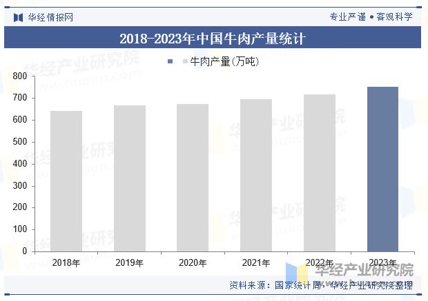 分析（附产业链、市场规模及重点企业）「图