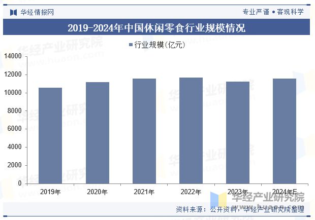 分析（附产业链、市场规模及重点企业）「图」开元ky棋牌中国牛肉零食行业规模现状及趋势(图2)