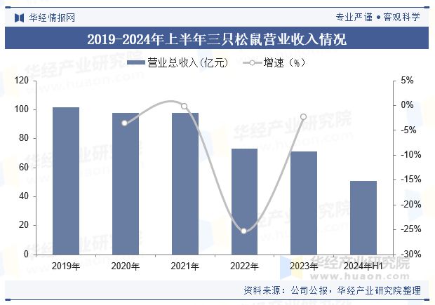 分析（附产业链、市场规模及重点企业）「图」开元ky棋牌中国牛肉零食行业规模现状及趋势(图6)